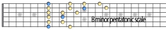 B minor pentatonic.jpg